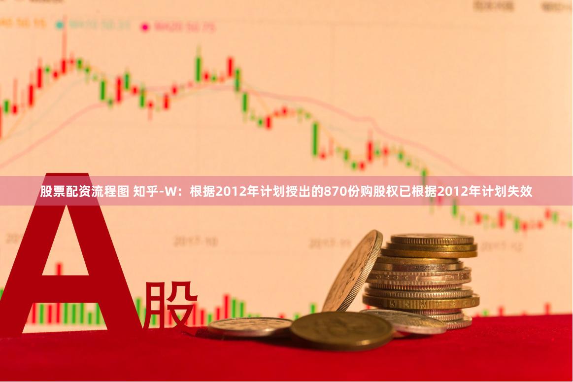 股票配资流程图 知乎-W：根据2012年计划授出的870份购股权已根据2012年计划失效